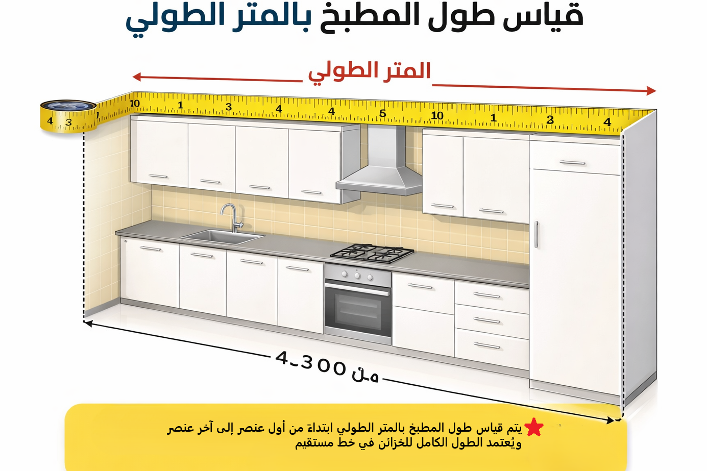 متر طولي